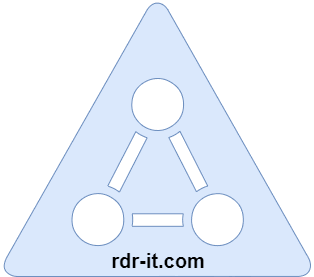 Représentation d'un domaine Active Directory